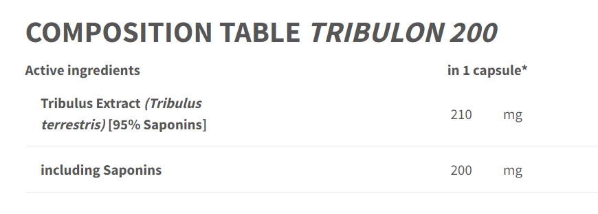 Tribulon 200 - Tribulus terrestris 95% - 90 capsules