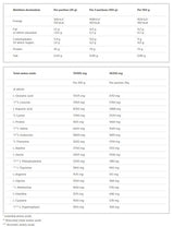 Complexe de protéines de lactosérum 100% - 2270 grammes