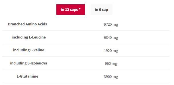 BCAA G-FORCE 1150 | BCAA + Glutamine Caps - 90 capsules