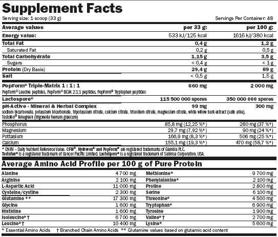 Hydropure ™ Whey/1,6 kg