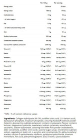 VP Laboratory Absolute Joint - 0,400 kg
