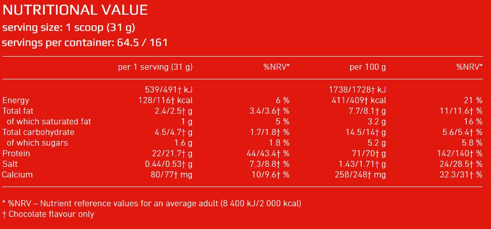 Whey Sport - 2,00 kg
