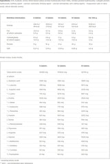 Anabolic Amino 9000 - 300 comprimés