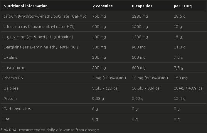 Anticatabolan 120 capsules