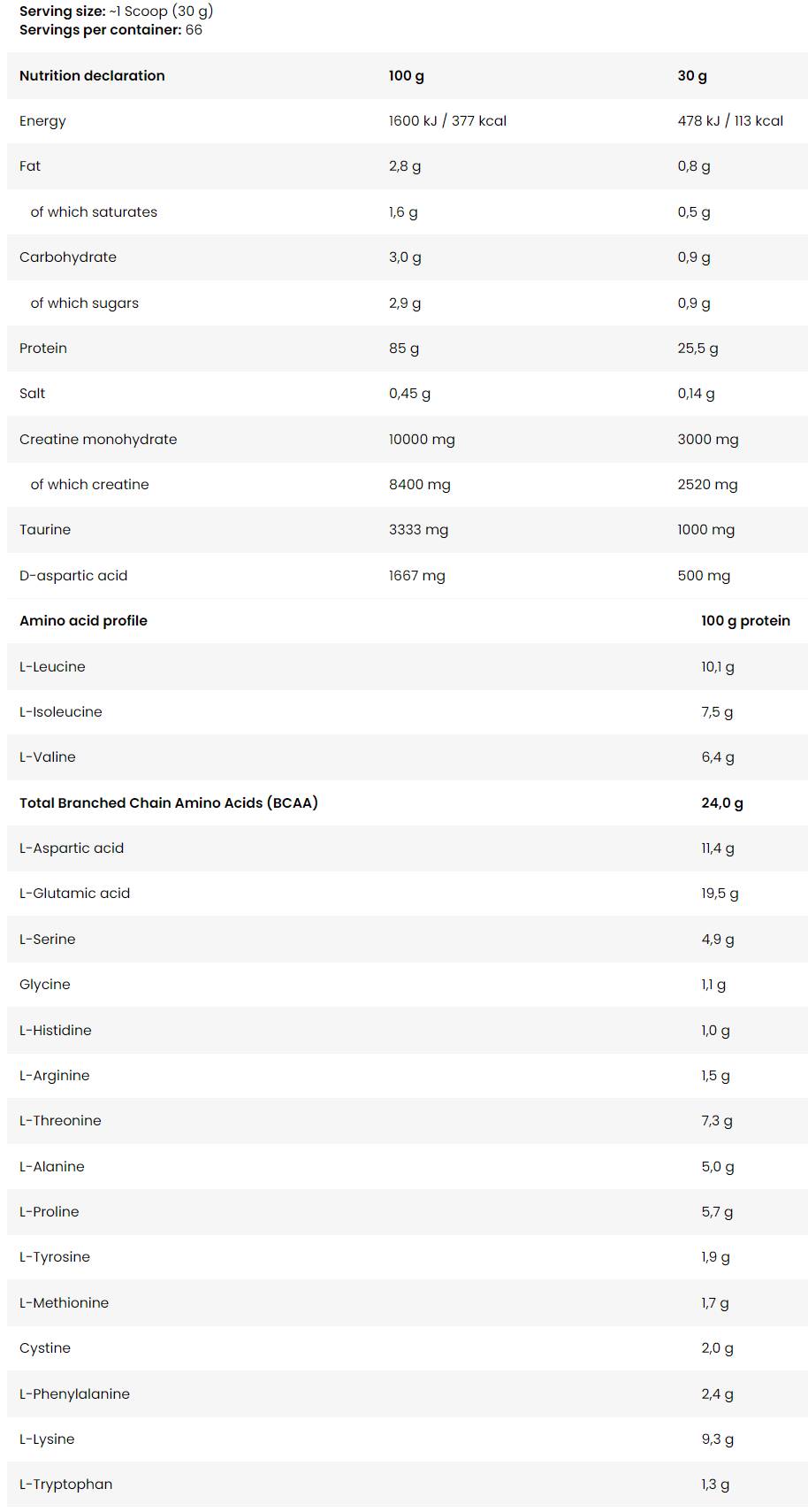 Whey ISO anabolique | avec DAA et créatine - 2000 grammes