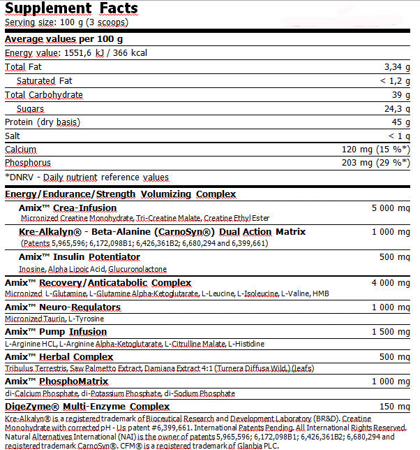 Anabolic Master ™ 50G. Sachet