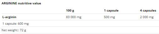Arginine 500 mg - 120 capsules