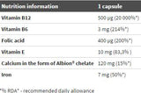B-12 Forte Bio Complex - 30 capsules