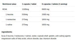 BCAA 1100 2: 1: 1 - 300 capsules