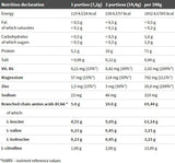 BCAA 20: 1: 1 - 200 grammes