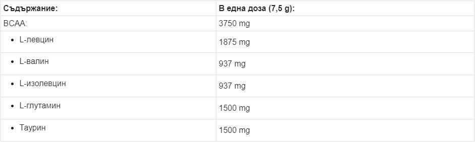 Support BCAA Max - 250 grammes