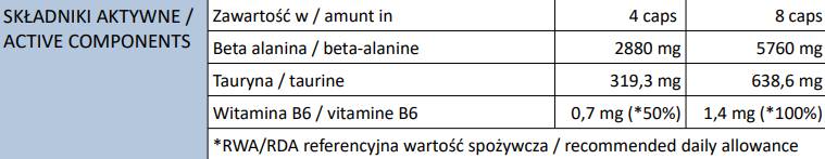 Beta-Alanine Endurance Max Caps - 240 capsules
