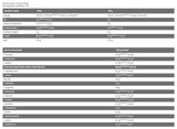 Core ISO - Isolat de protéines de lactosérum 100% - 2000 grammes