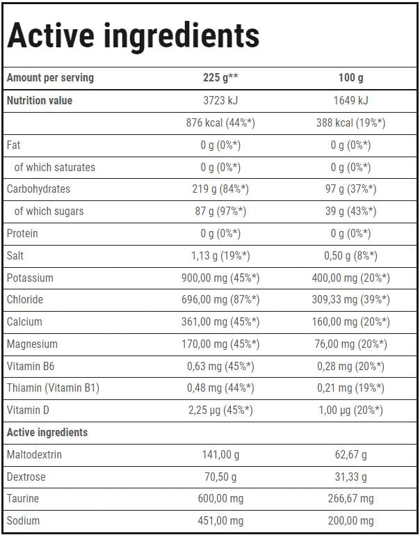 Carbo Sport Endurance - 1000 grammes