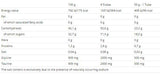 Sachet carbosnack - 18 x 55 grammes
