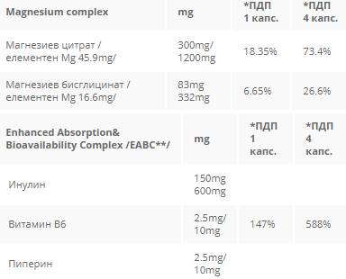Celimax Mg 538 mg - 60 capsules