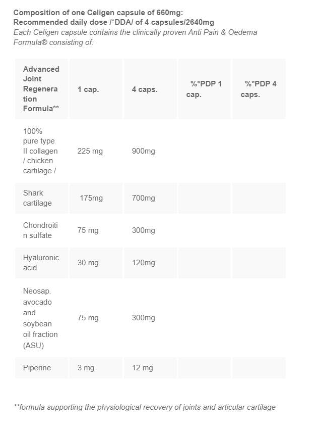 Celigen - 60 capsules