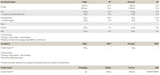 Cluster dextrine - 1500 grammes