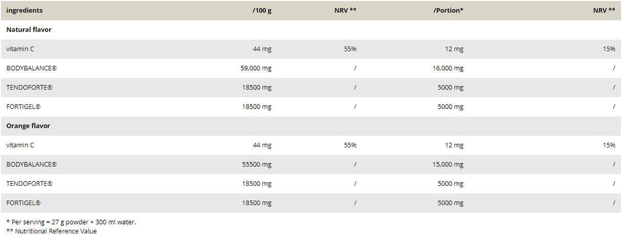 Collagène pro/bioactive collagène peptides - 540 grammes