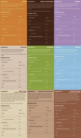 Cookies - Pas de sucre ~ collation saine | Différentes saveurs 100 ~ 130 grammes