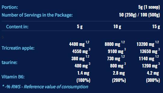 CRM3 PAK (Tri-créatine Malate + Taurine) - 500 grammes