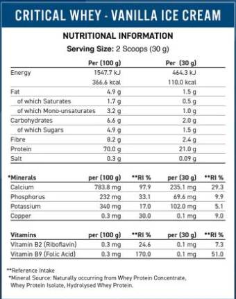 Whey critique | Mélange de protéines avancées - 2000 grammes