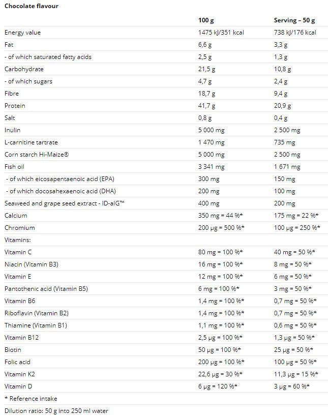 Protéine de régime 560 grammes