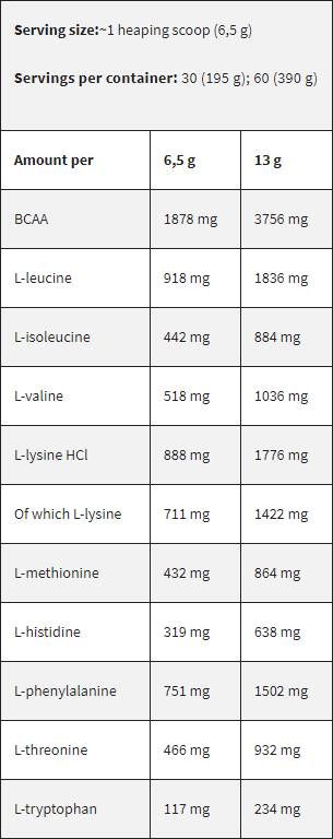 Ligne noire/EAA/acides aminés essentiels - 195 grammes