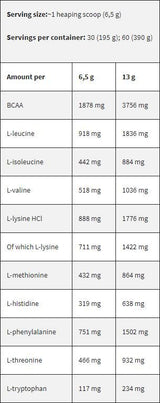 Ligne noire/EAA/acides aminés essentiels - 195 grammes