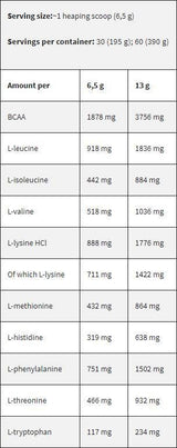 Ligne noire/EAA/acides aminés essentiels - 6,2 grammes