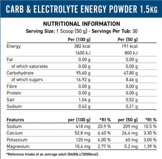 Énergie d'endurance | Énergie de carburant de vitesse - 1500 grammes