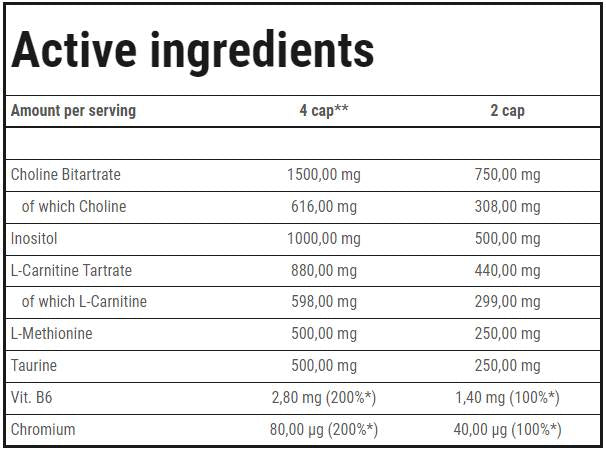 Transporter de graisse | Brûleur de graisse lipotrope - 180 capsules