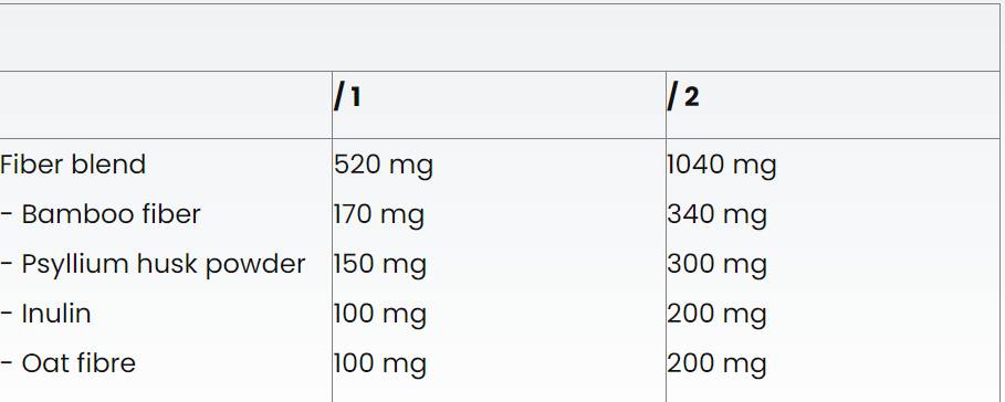 Caps de fibre - 60 capsules