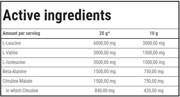 Gold Core BCAA haute vitesse - 250 grammes