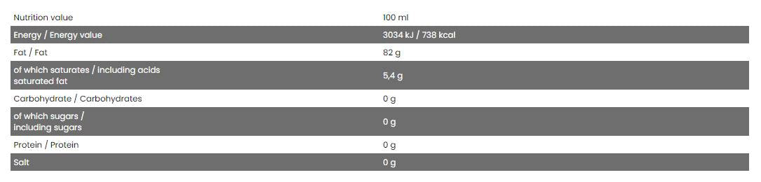 Bon pulvérisation de cuisson/huile de canola 250 ml