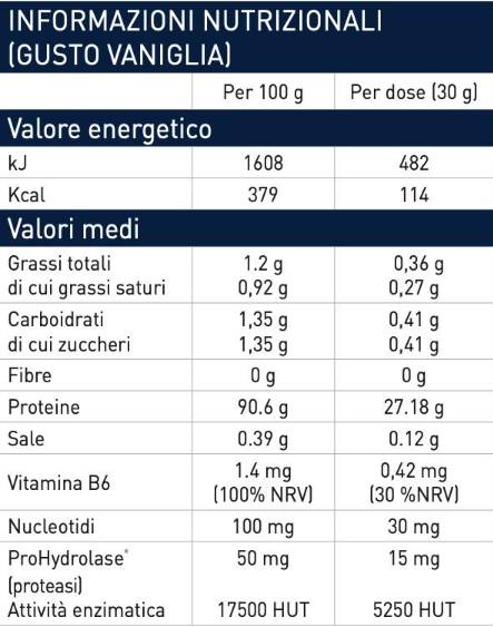 Hydrolyzate de lactosérum HTP | avec nucléotides et prohydrolase® - 1950 grammes