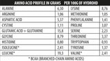 Hydro-HD 700 grammes