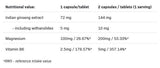 Chélate de magnésium + Ashwagandha + B6 P-5-P - 100 capsules