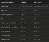 L-Carnitine Forte plus 500 mg 40 comprimés à croquer
