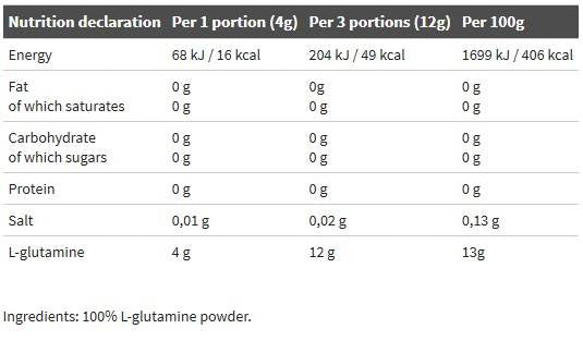 Poudre de L-glutamine - 250 grammes