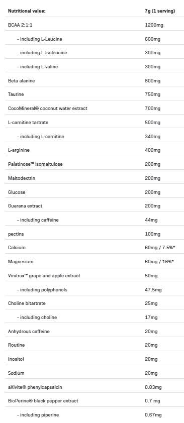<tc>LOCO</tc> Course et endurance | Carb-Matrix Pré-entraînement 280 grammes