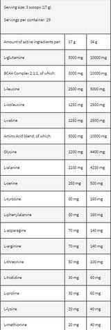 Surge de lévroamino - 500 grammes