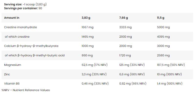 Fusion de créme levrolegendary | Créatine monohydrate + HMB - 345 grammes