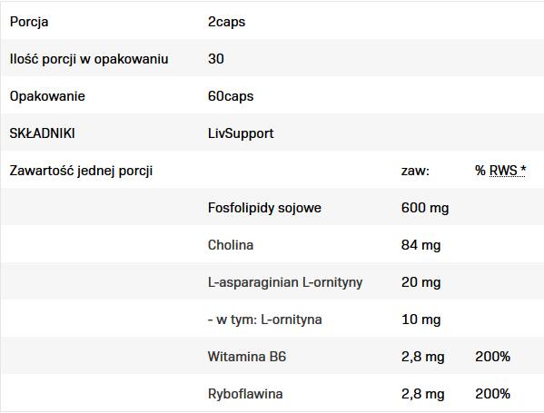 LivSupport | Fonctionnement correct du foie - 60 capsules