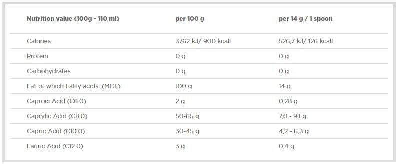 Huile MCT 400 ml. OLYMPE