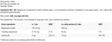 Mg + B6 400 mg | Magnésium Citrate + B6 - 90 comprimés