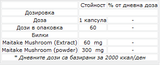Champignons Maitake 60 mg - 60 capsules