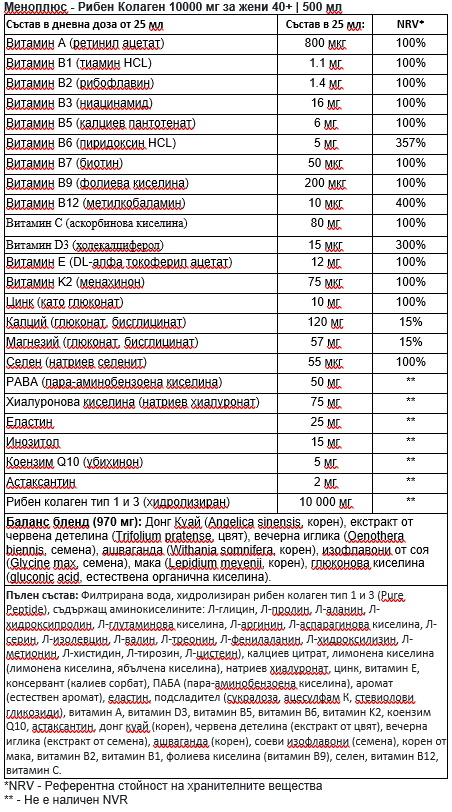 Menoplus + Collagène de poisson 10 000 mg pour les femmes 40+ | 500 ml