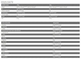 Core ISO - Isolat de protéines de lactosérum 100% - 2000 grammes