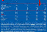 M. X IGF-1 Masse anabolique - 6800 grammes
